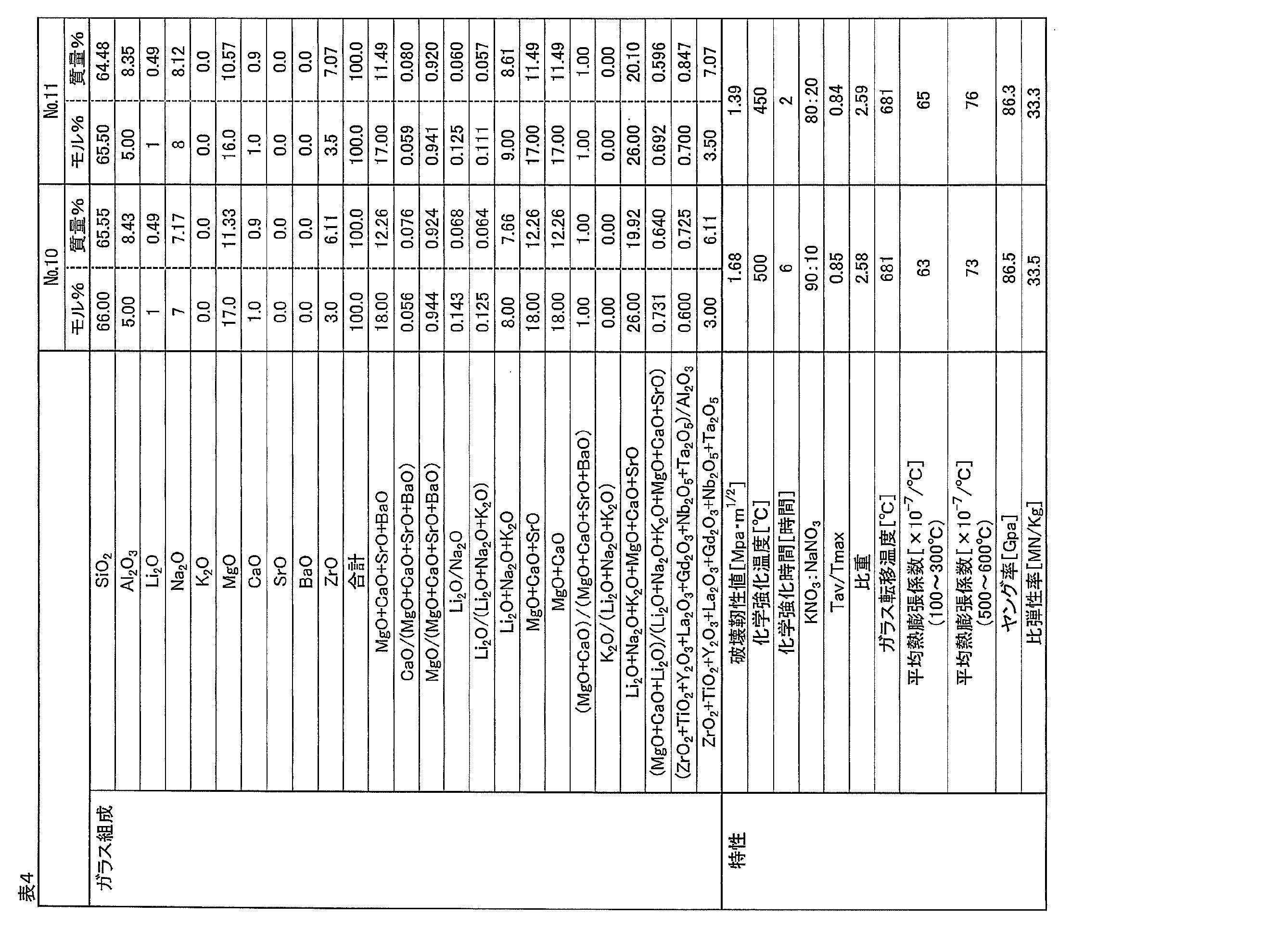 Figure JPOXMLDOC01-appb-T000004