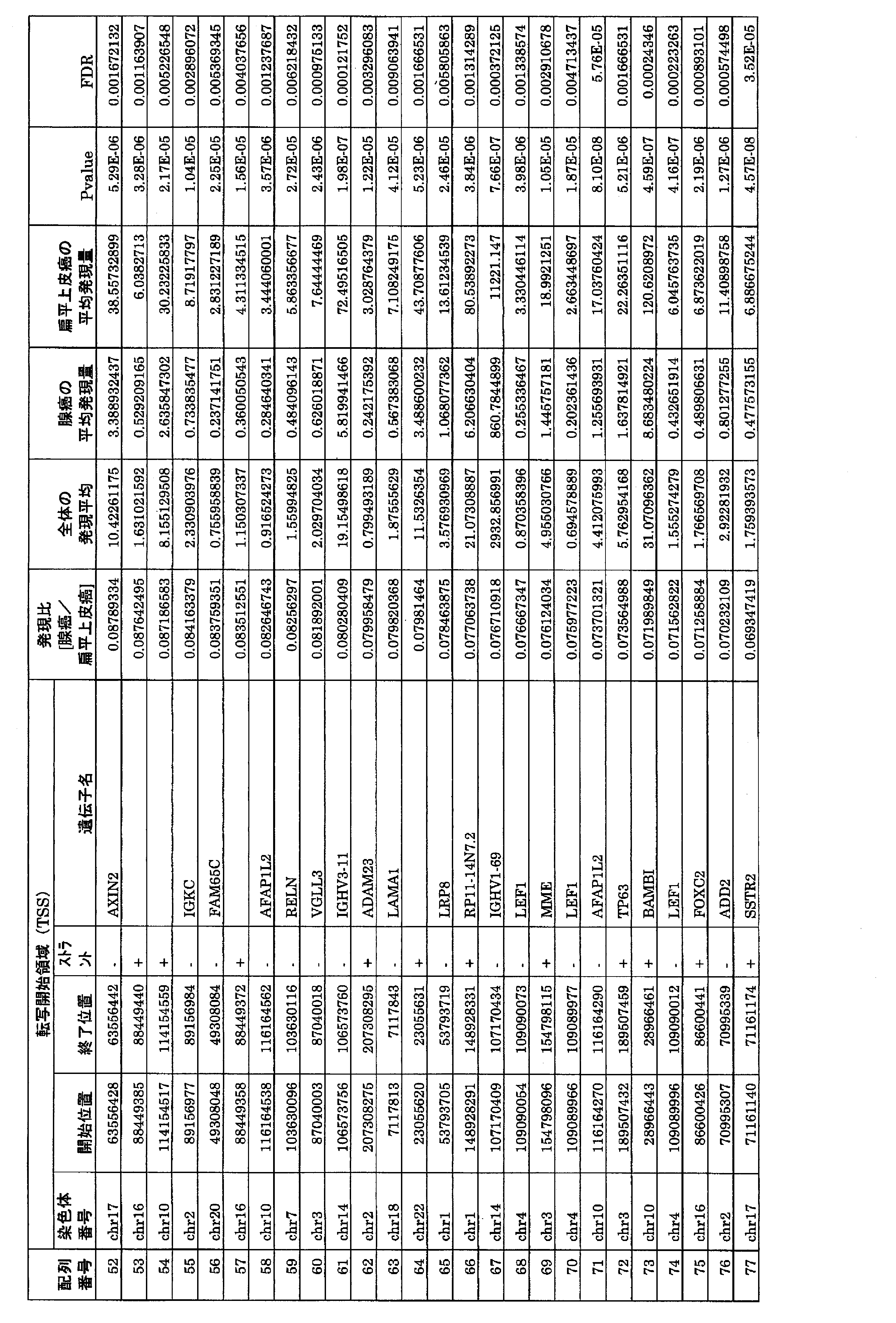 Figure JPOXMLDOC01-appb-T000003