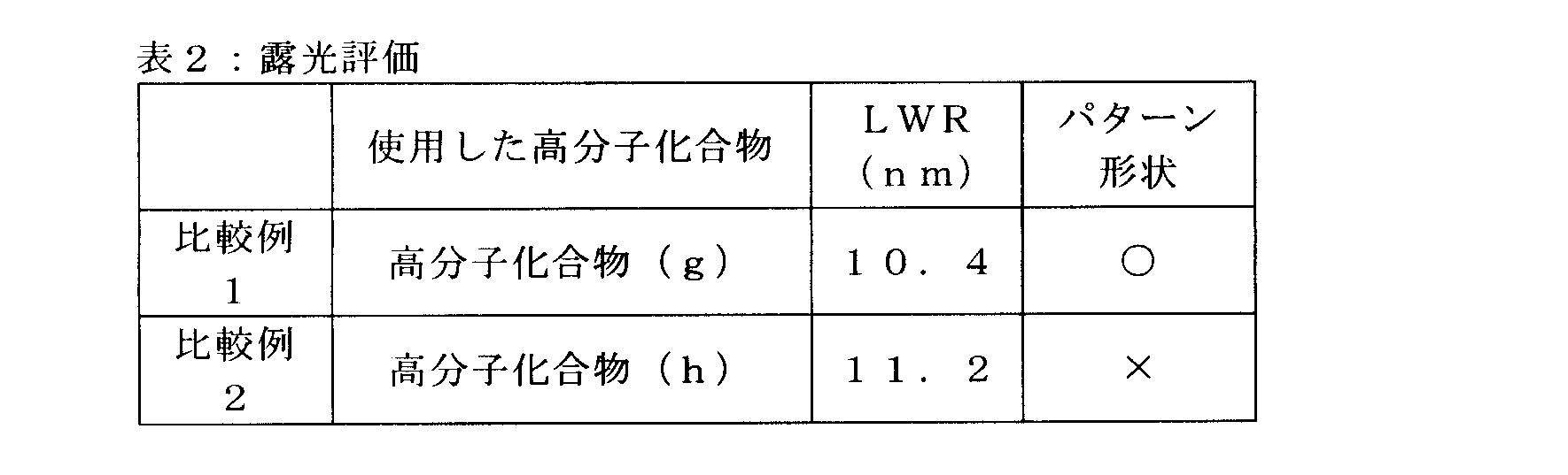 Figure JPOXMLDOC01-appb-T000038