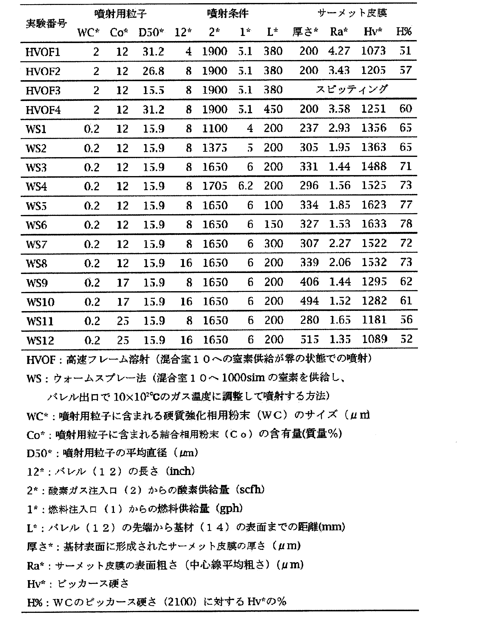 Figure JPOXMLDOC01-appb-T000001