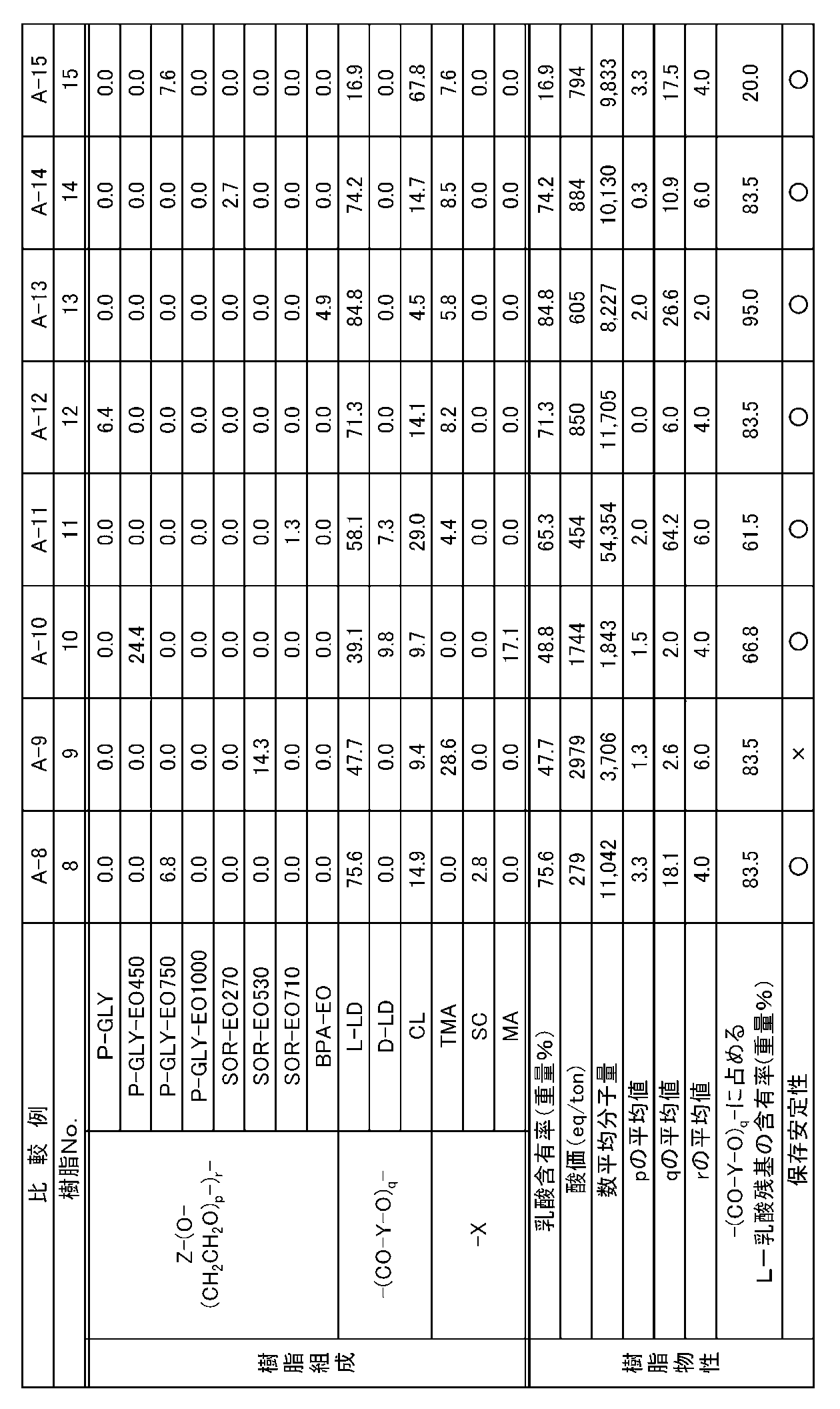 Figure JPOXMLDOC01-appb-T000002