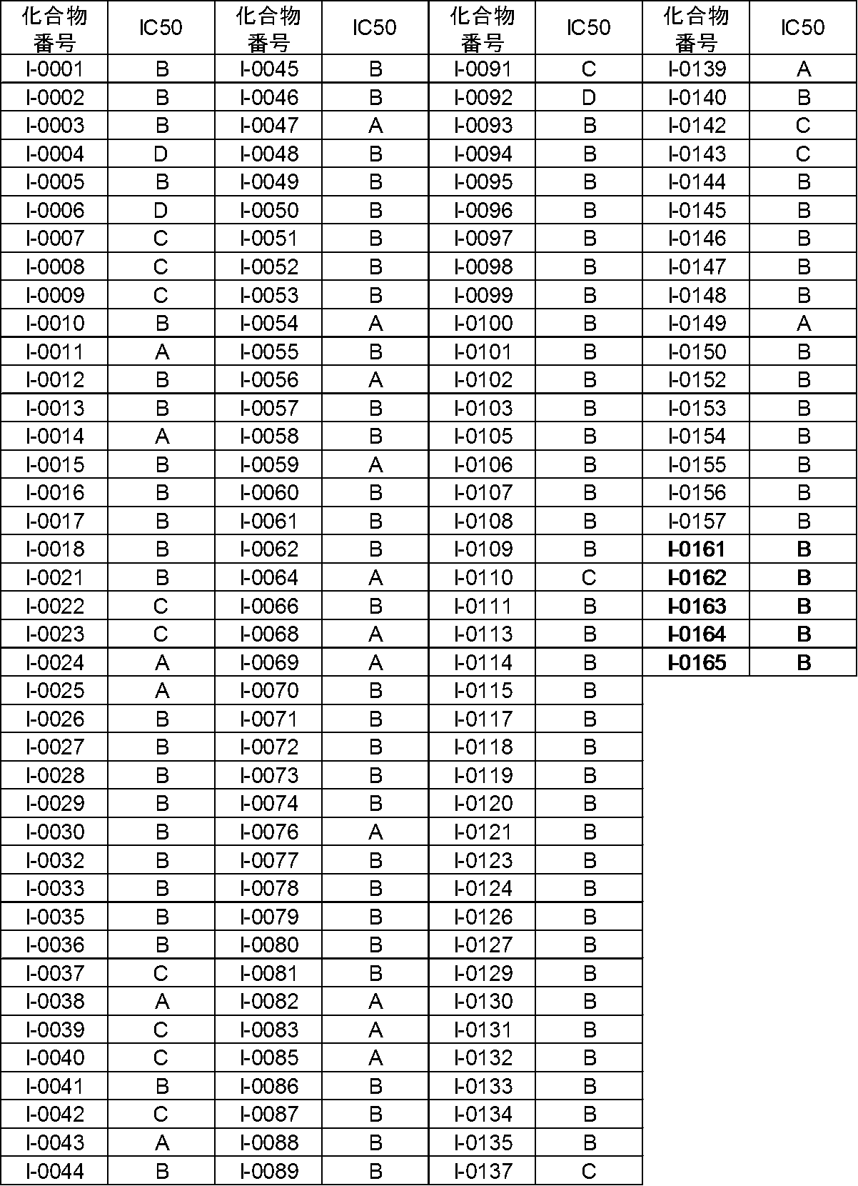 Figure JPOXMLDOC01-appb-T000119