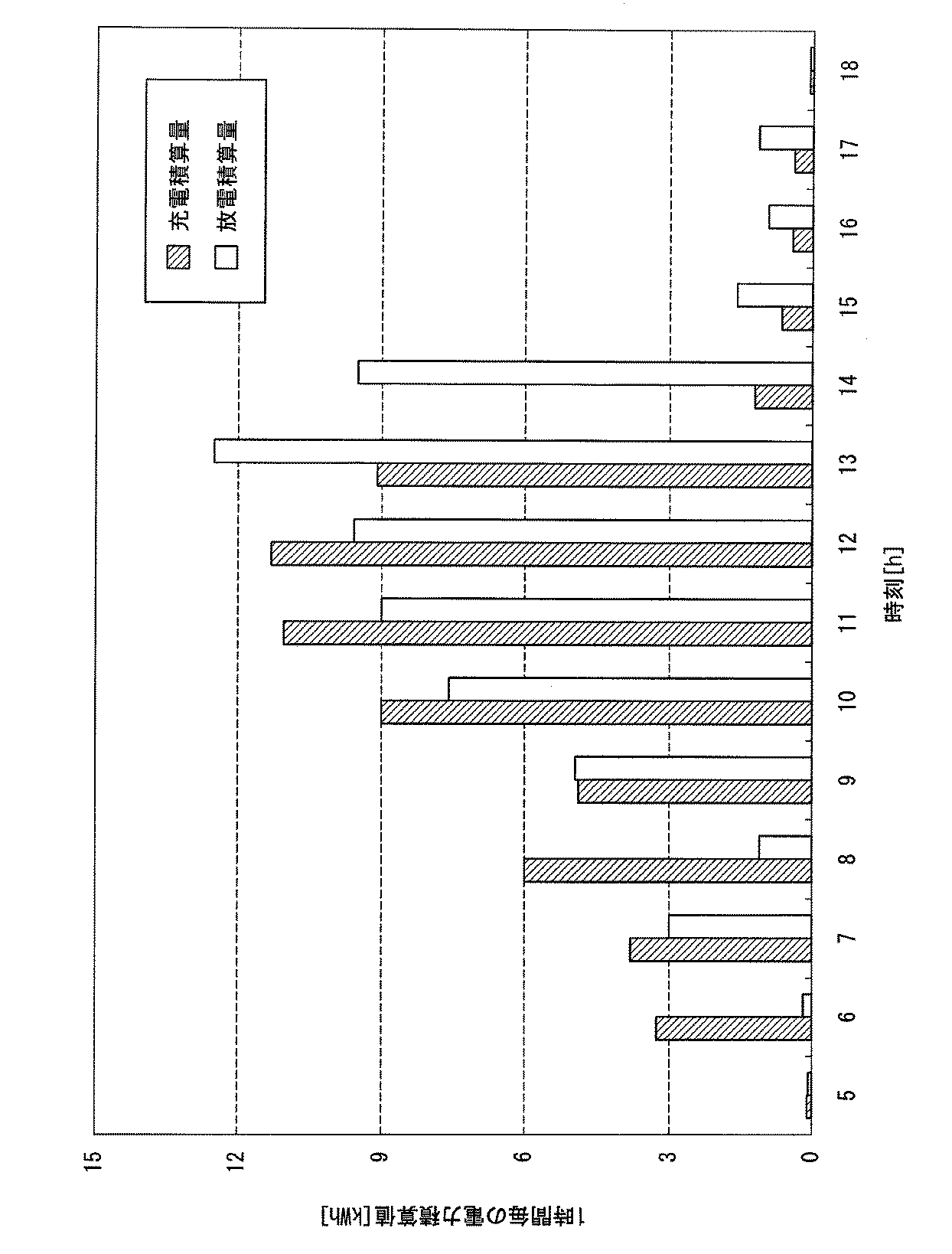 Figure 0005638436