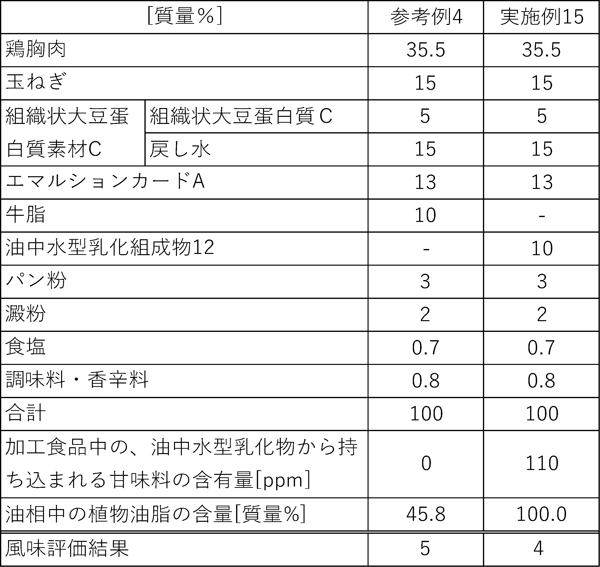 Figure JPOXMLDOC01-appb-I000008