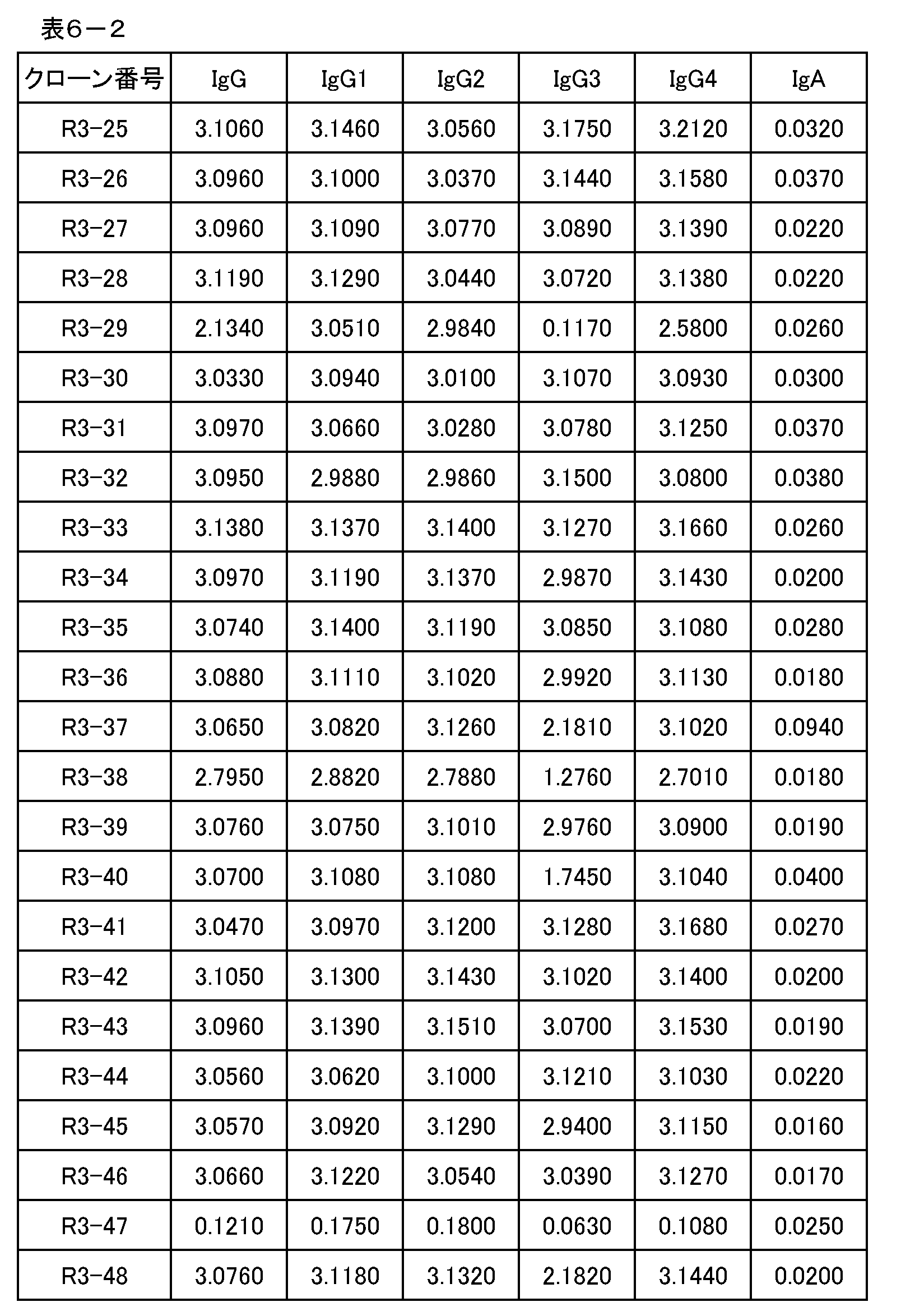 Figure JPOXMLDOC01-appb-T000016
