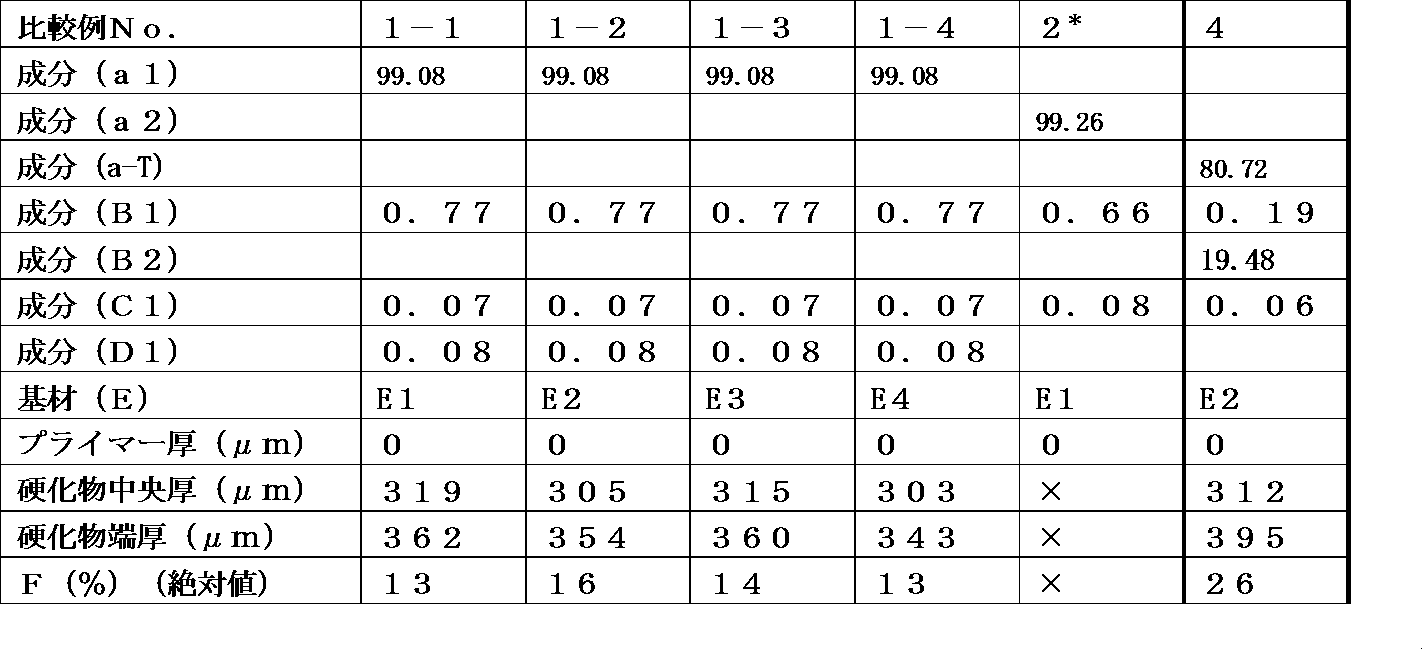Figure JPOXMLDOC01-appb-T000002