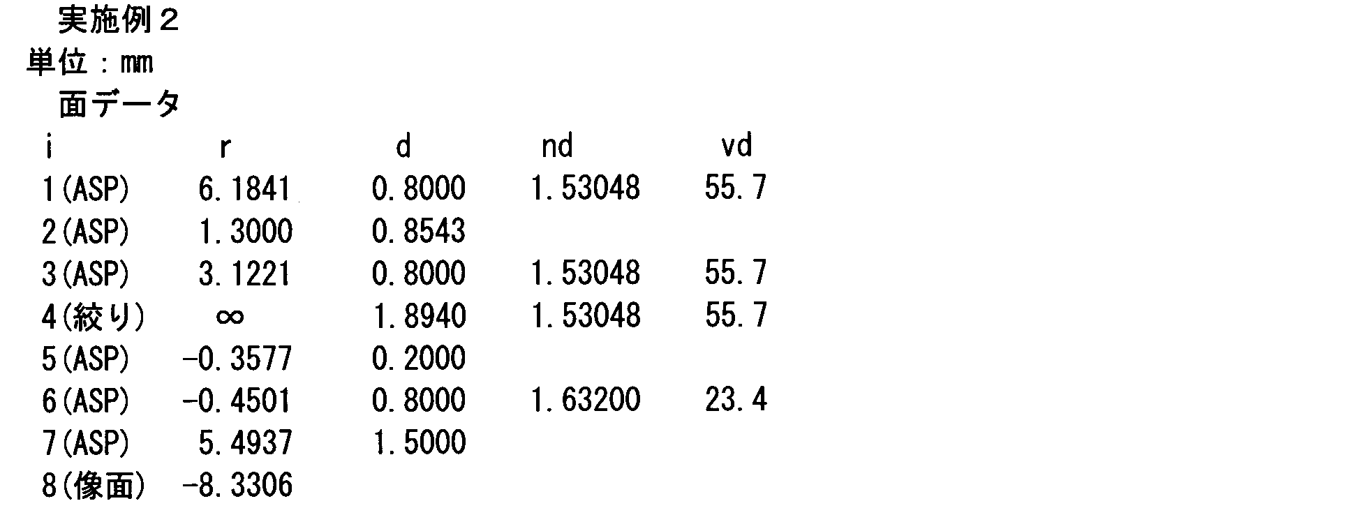 Figure JPOXMLDOC01-appb-I000010