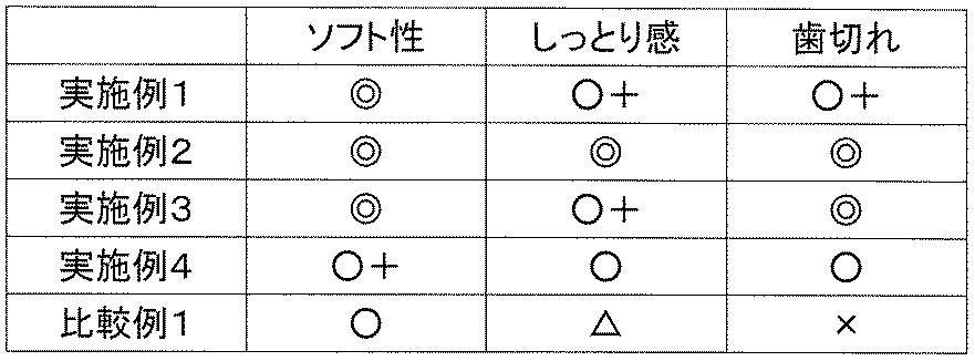 Figure 2016198060