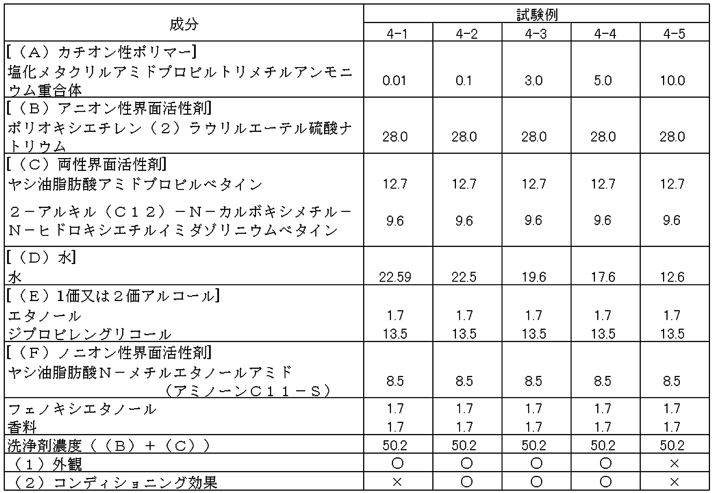 Figure JPOXMLDOC01-appb-T000019