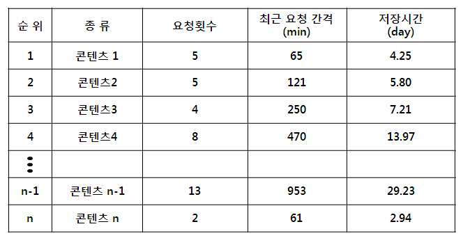 특허 도면 5