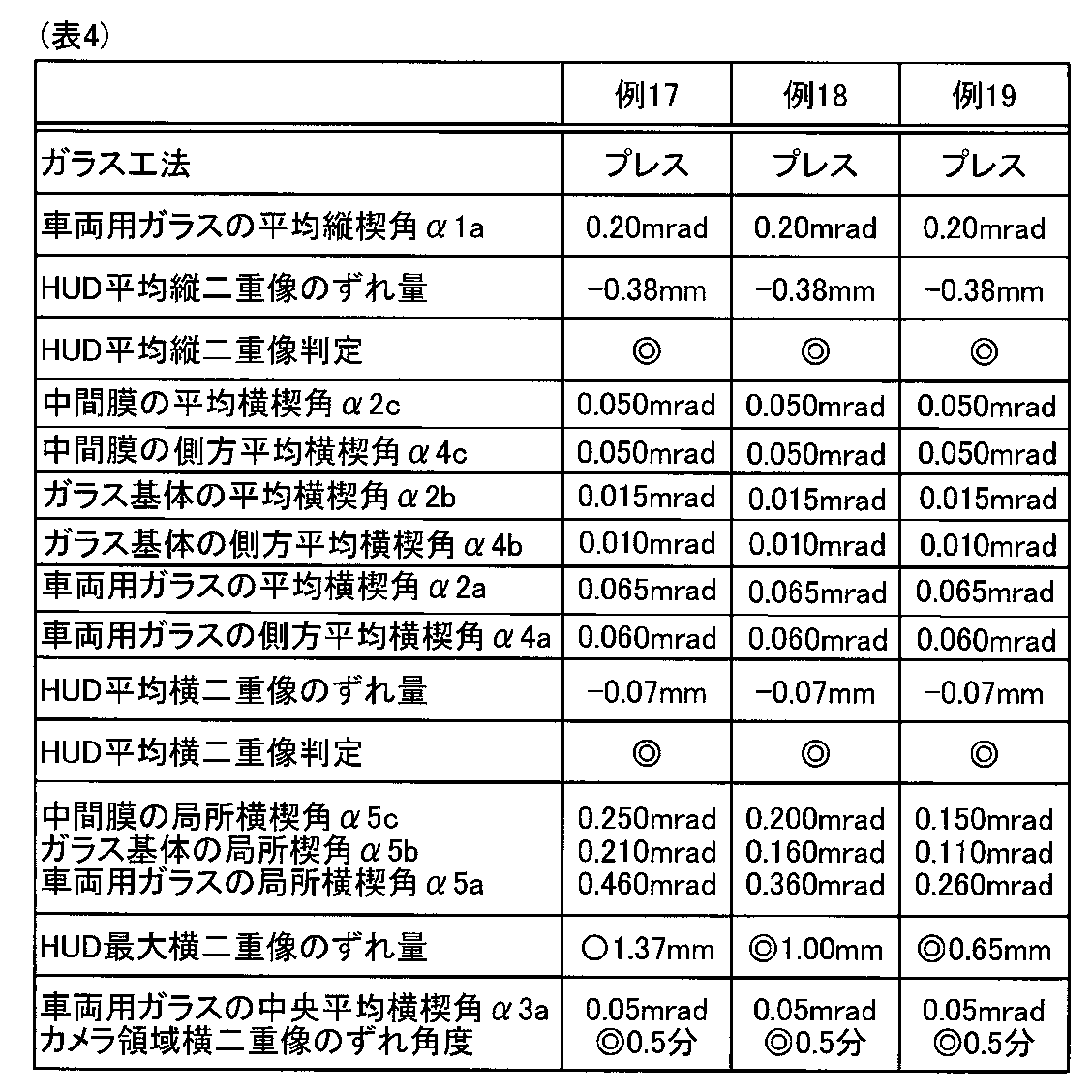 Figure JPOXMLDOC01-appb-T000004