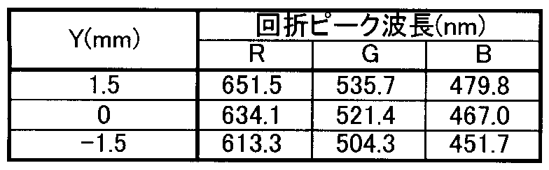 Figure JPOXMLDOC01-appb-T000002