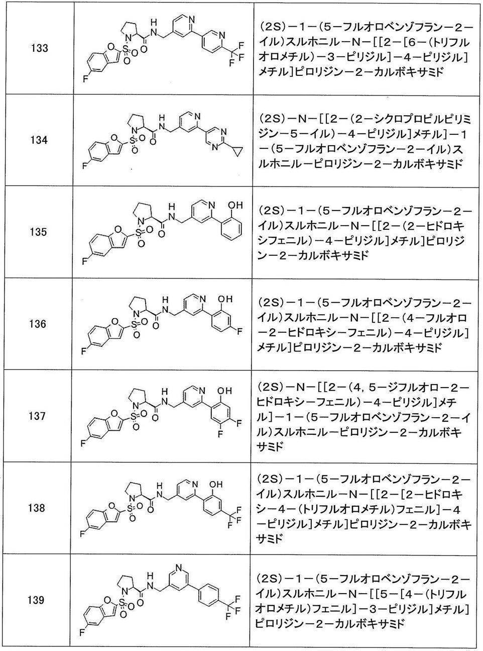 Figure JPOXMLDOC01-appb-T000358