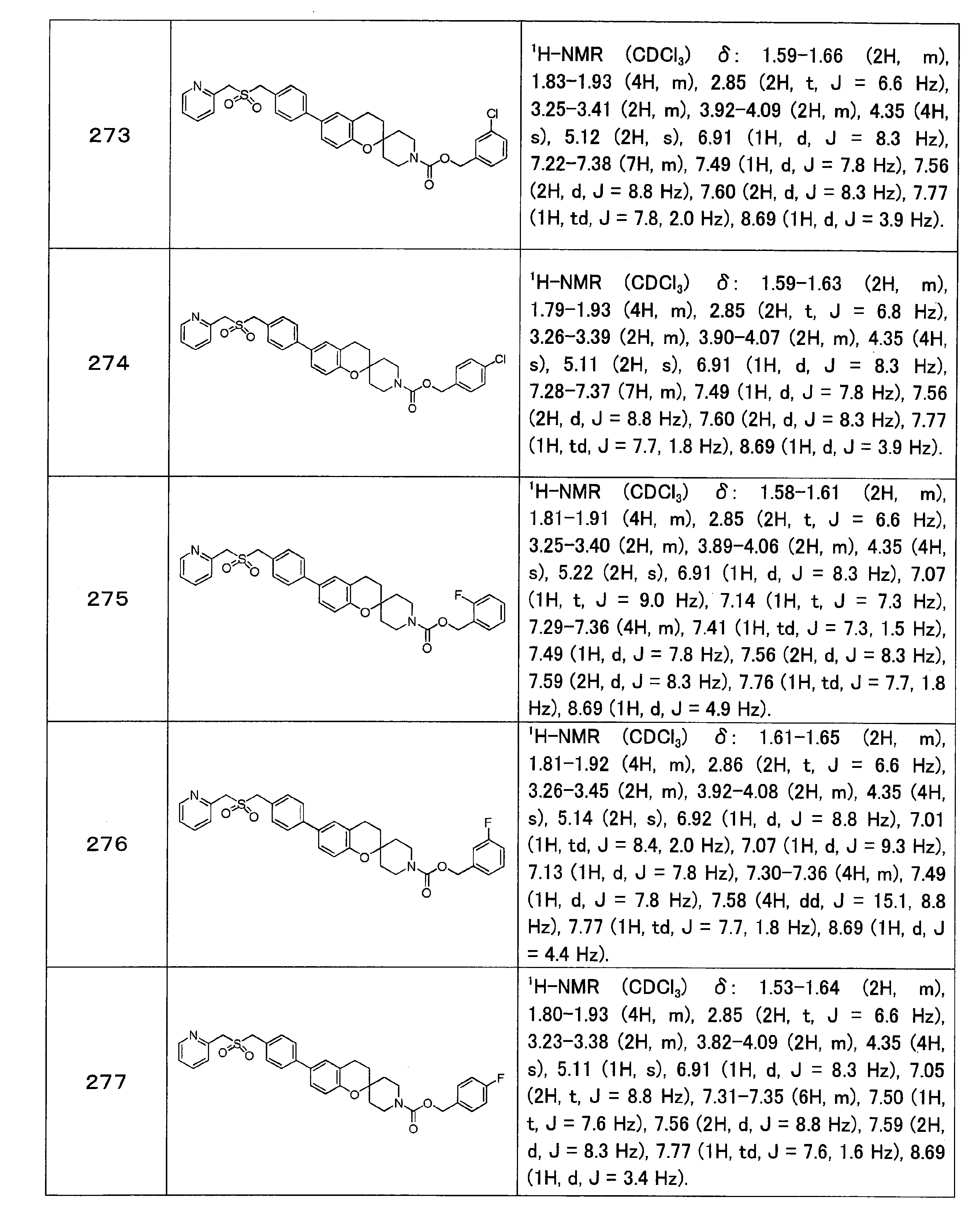 Figure JPOXMLDOC01-appb-T000067