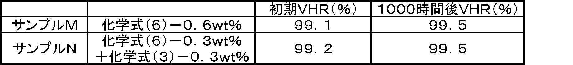 Figure JPOXMLDOC01-appb-T000019