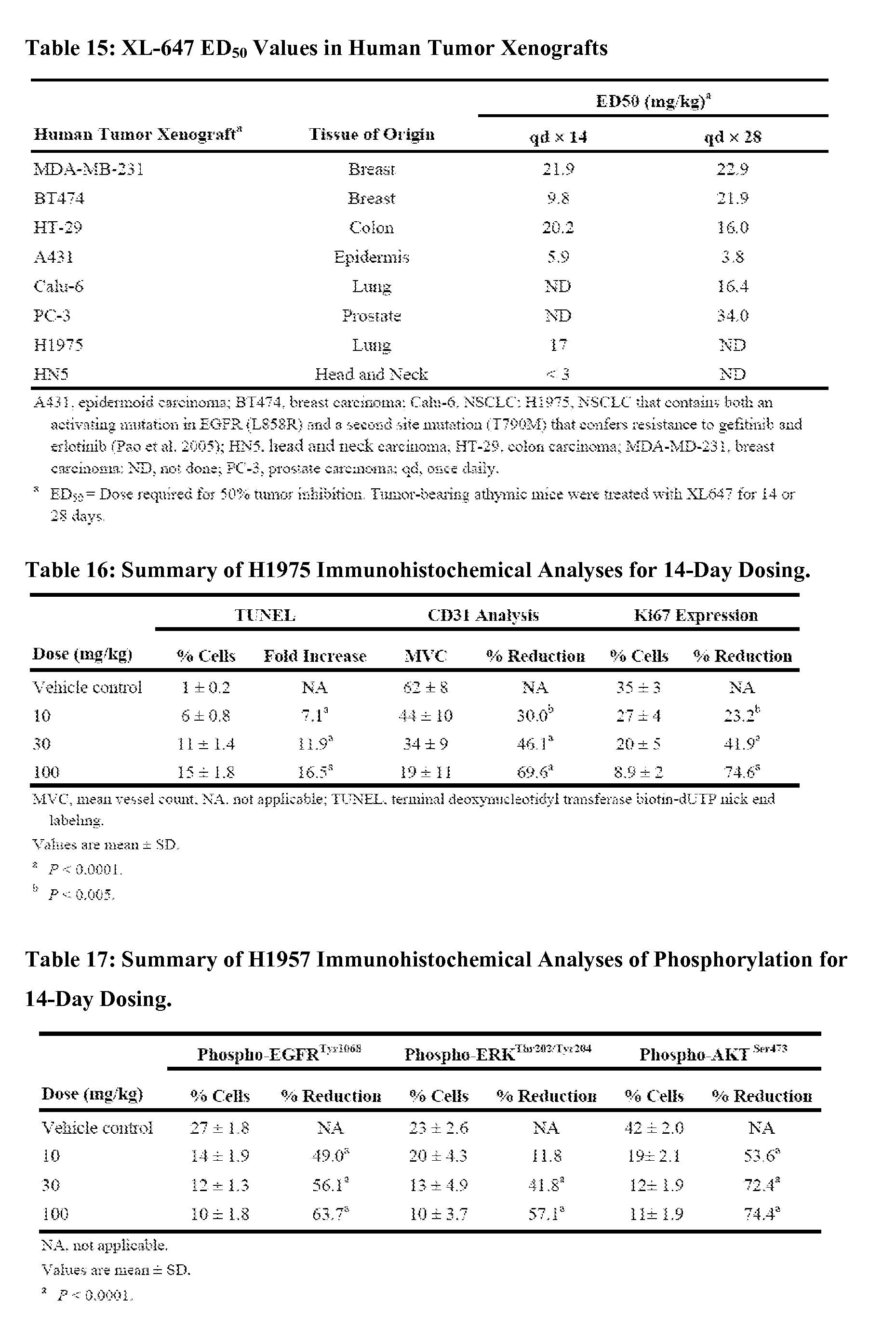 WO A1 Use of a receptor type kinase modulator for Figure imgf 0001