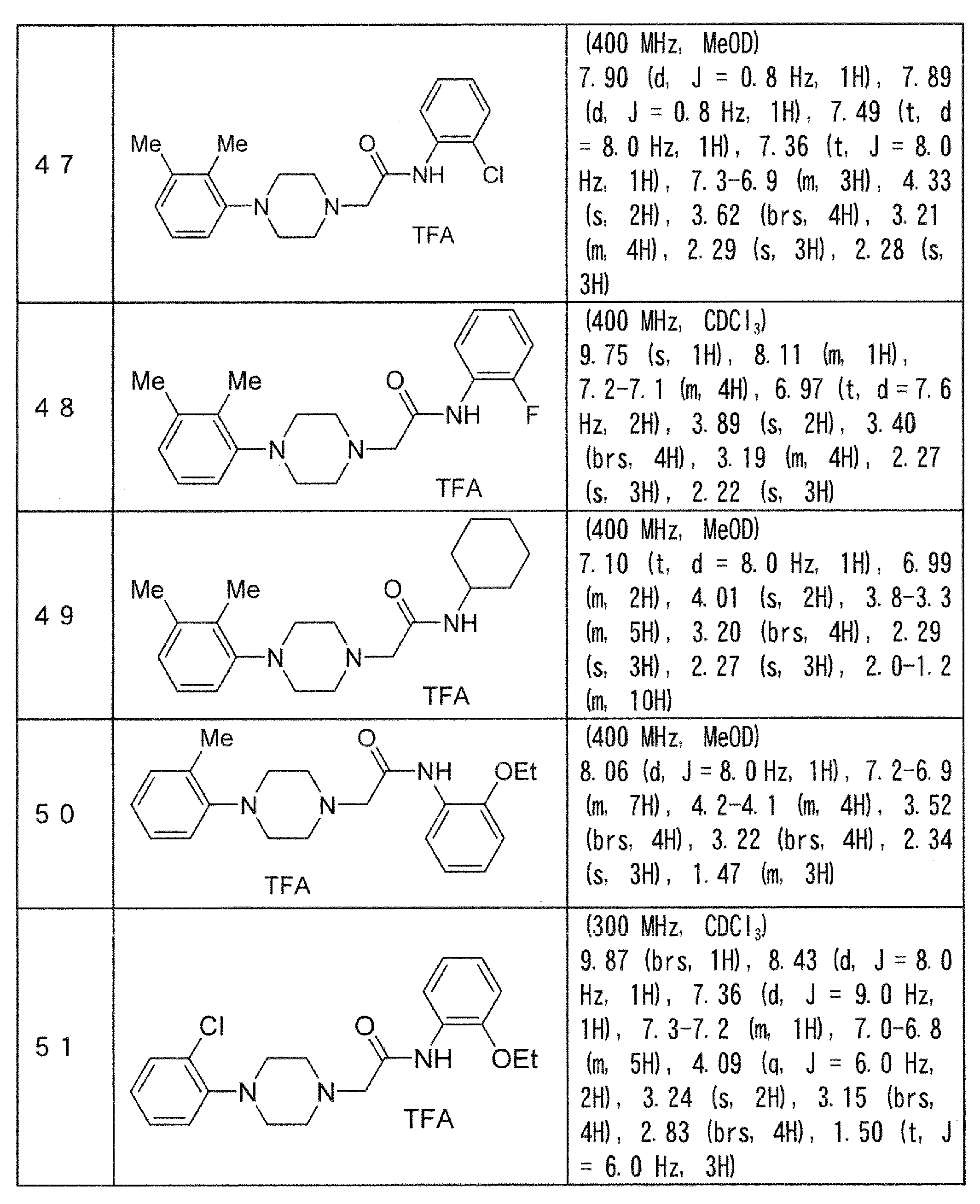 Figure JPOXMLDOC01-appb-T000056