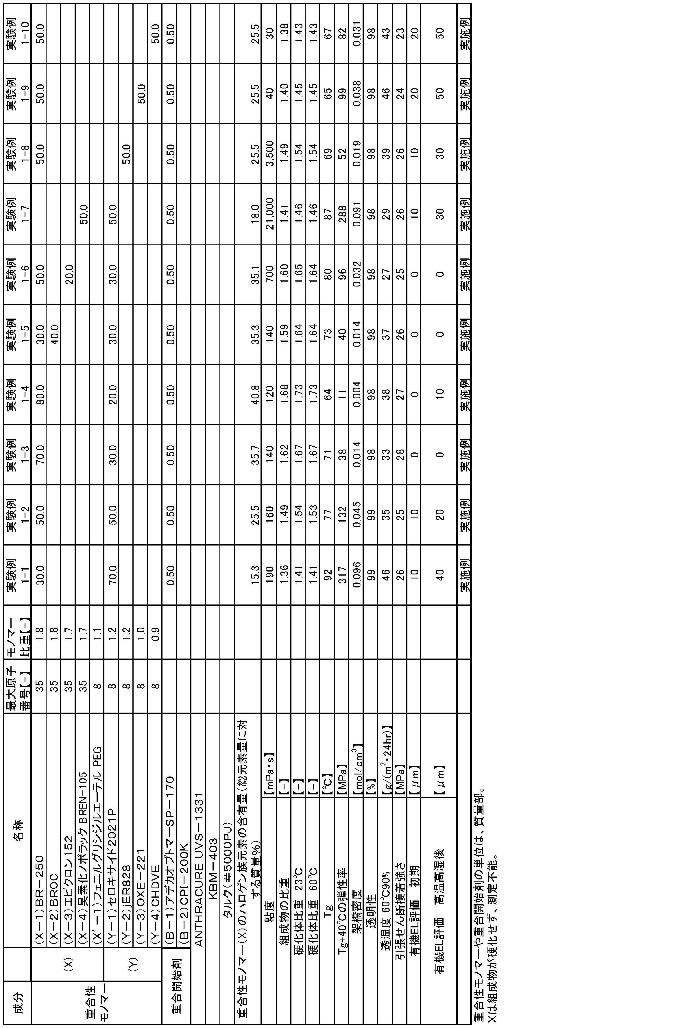 Figure JPOXMLDOC01-appb-T000008