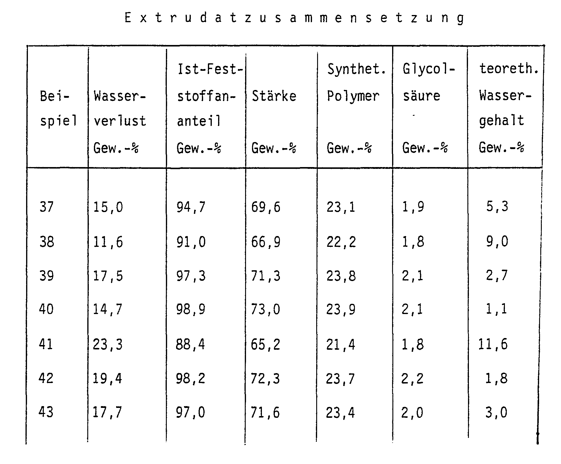 Figure imgf000039_0001