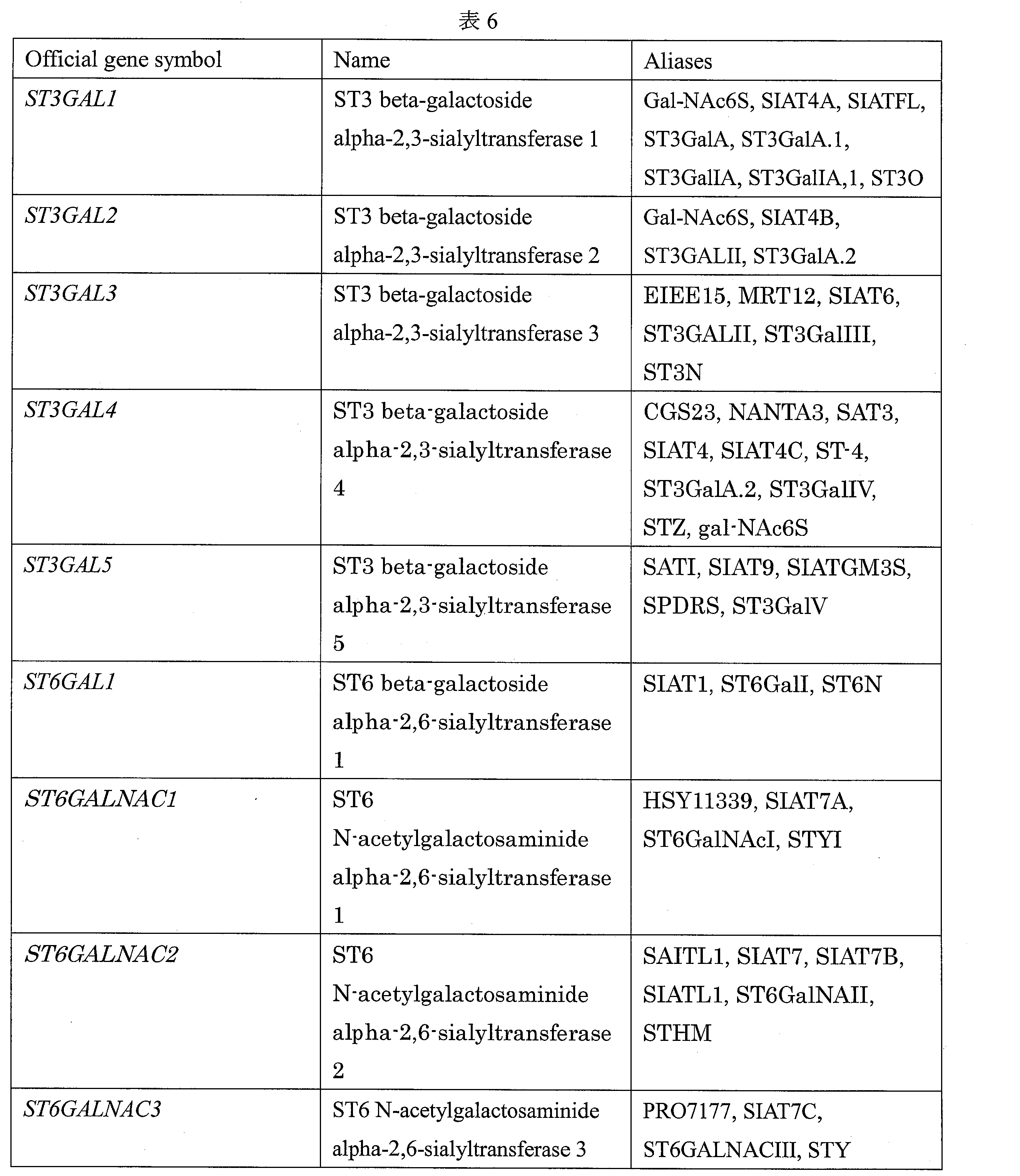 Figure JPOXMLDOC01-appb-T000006