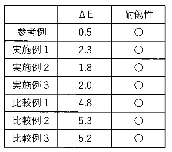 Figure JPOXMLDOC01-appb-T000002