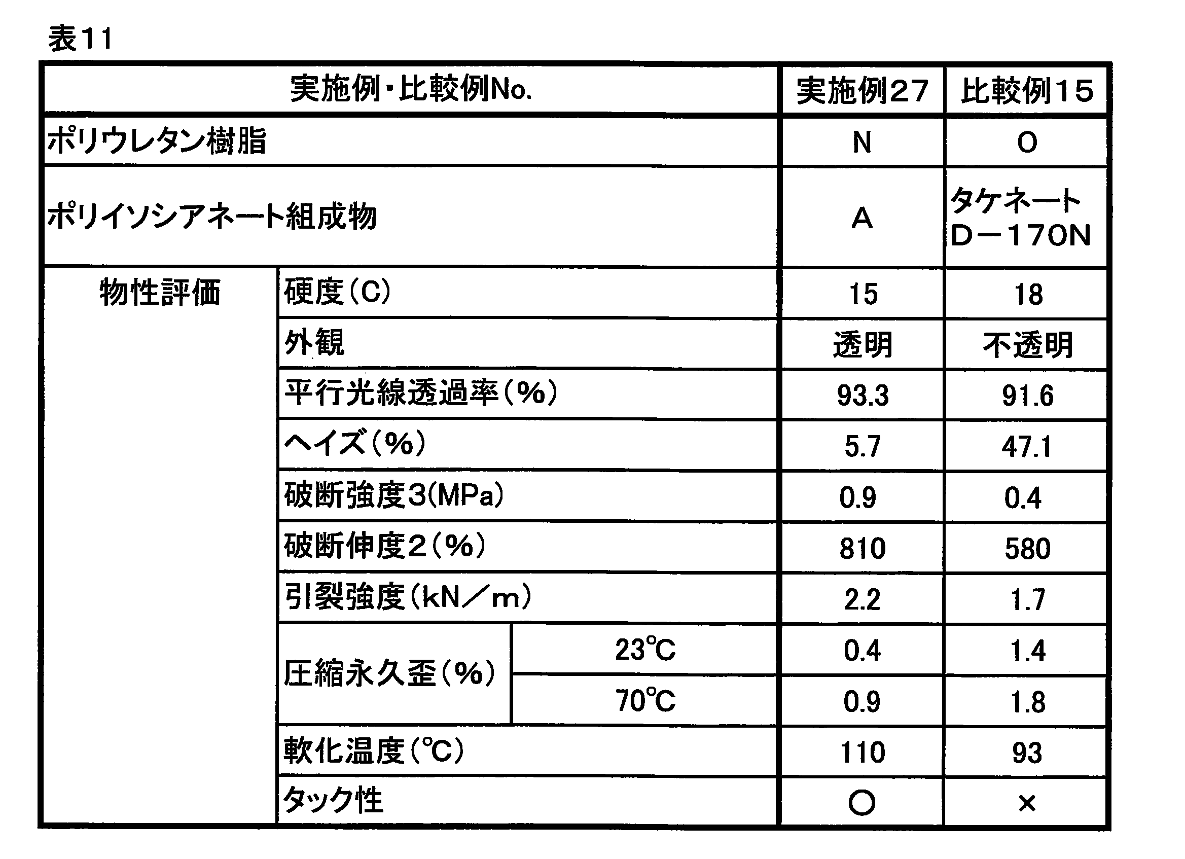 Figure JPOXMLDOC01-appb-T000028