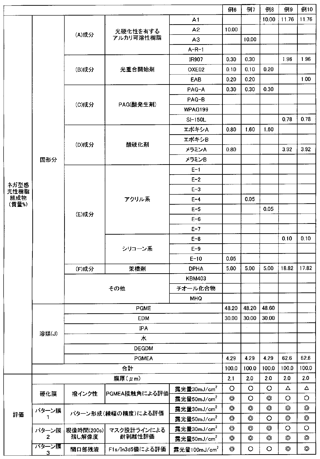 Figure JPOXMLDOC01-appb-T000019