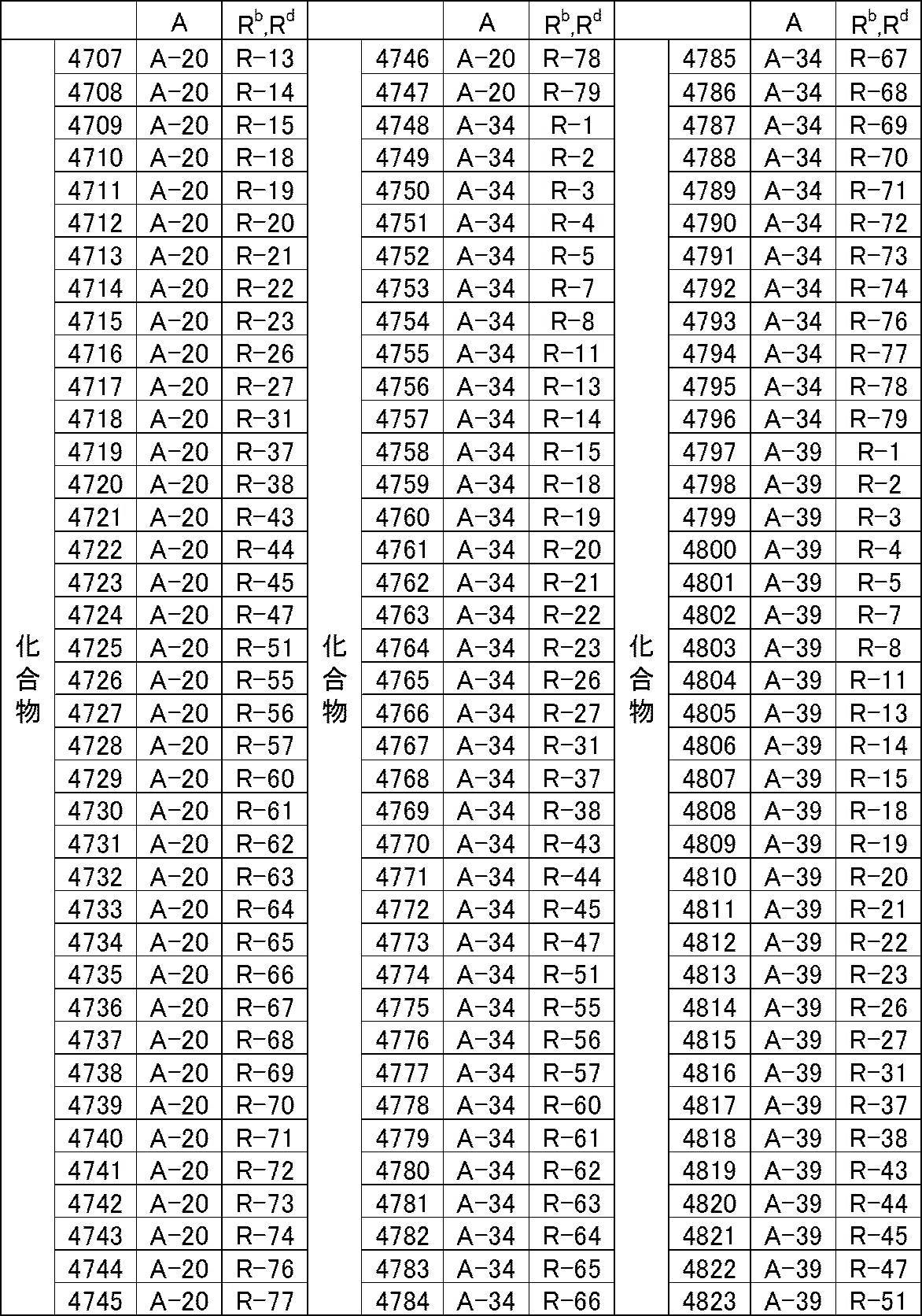 Figure JPOXMLDOC01-appb-T000068