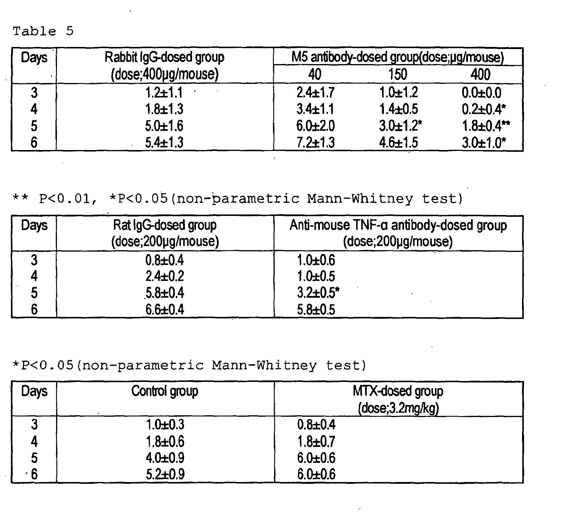 Figure 00500001