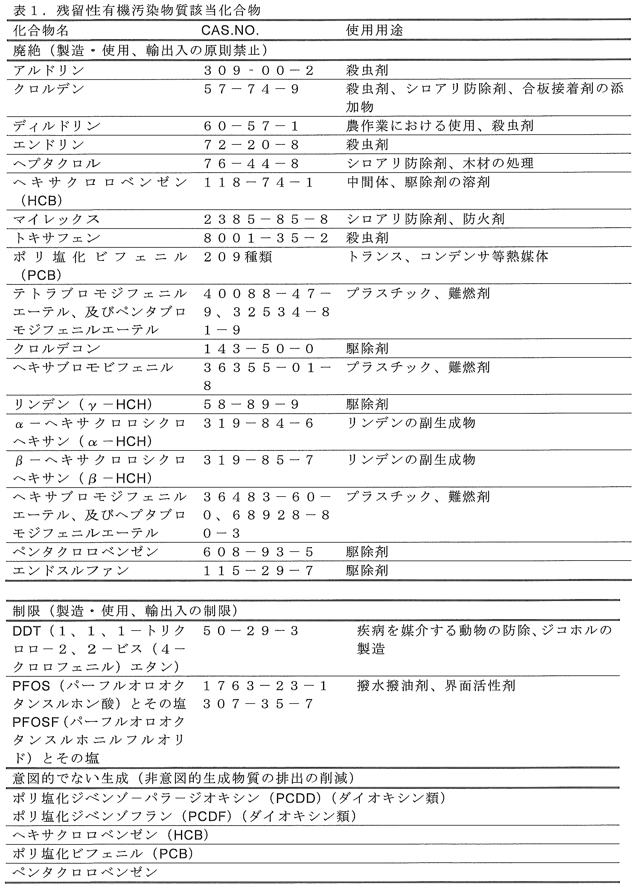 Figure JPOXMLDOC01-appb-T000001