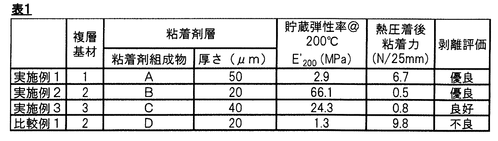 Figure JPOXMLDOC01-appb-T000001