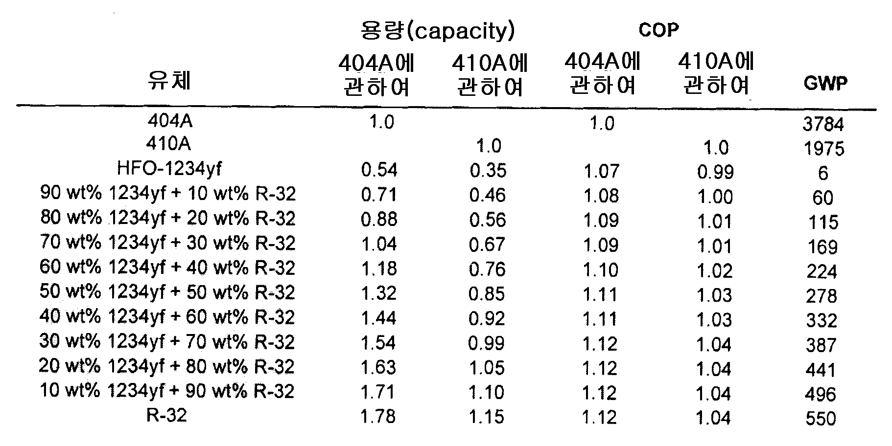 Figure pat00014