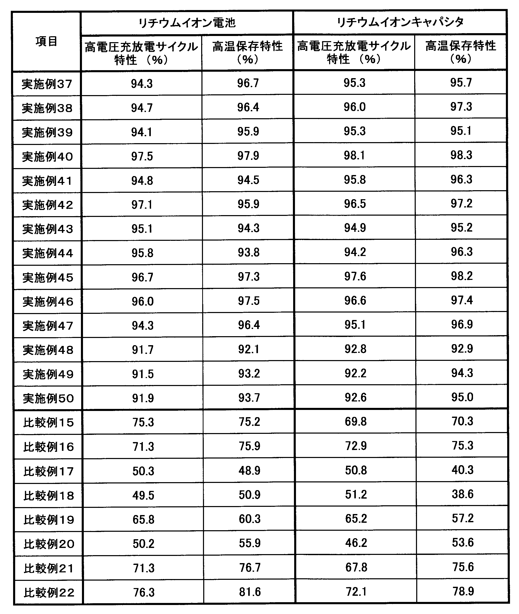 Figure JPOXMLDOC01-appb-T000009
