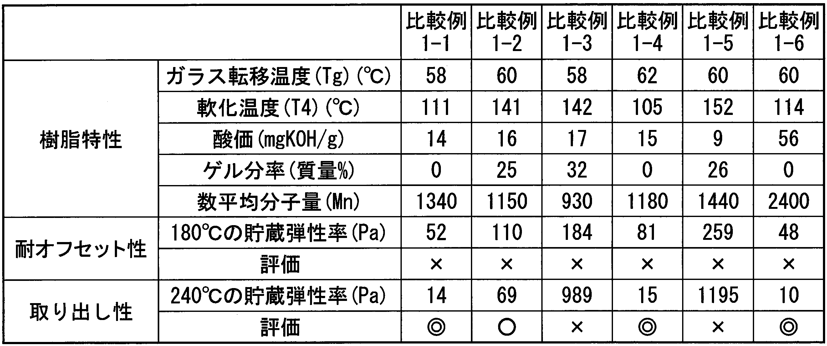 Figure JPOXMLDOC01-appb-T000008