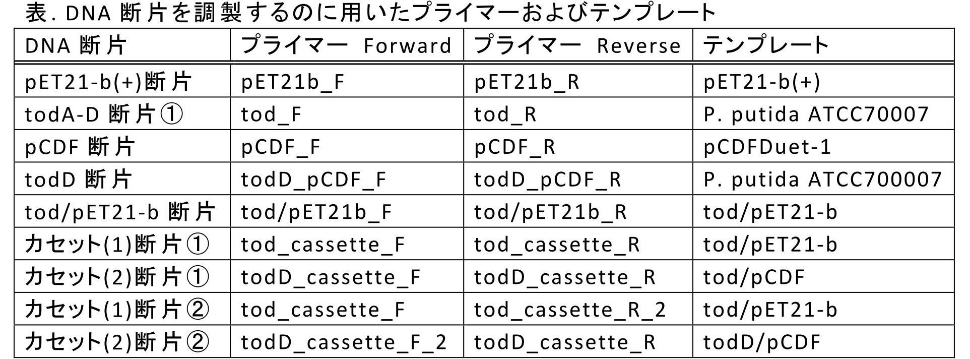 Figure JPOXMLDOC01-appb-T000062