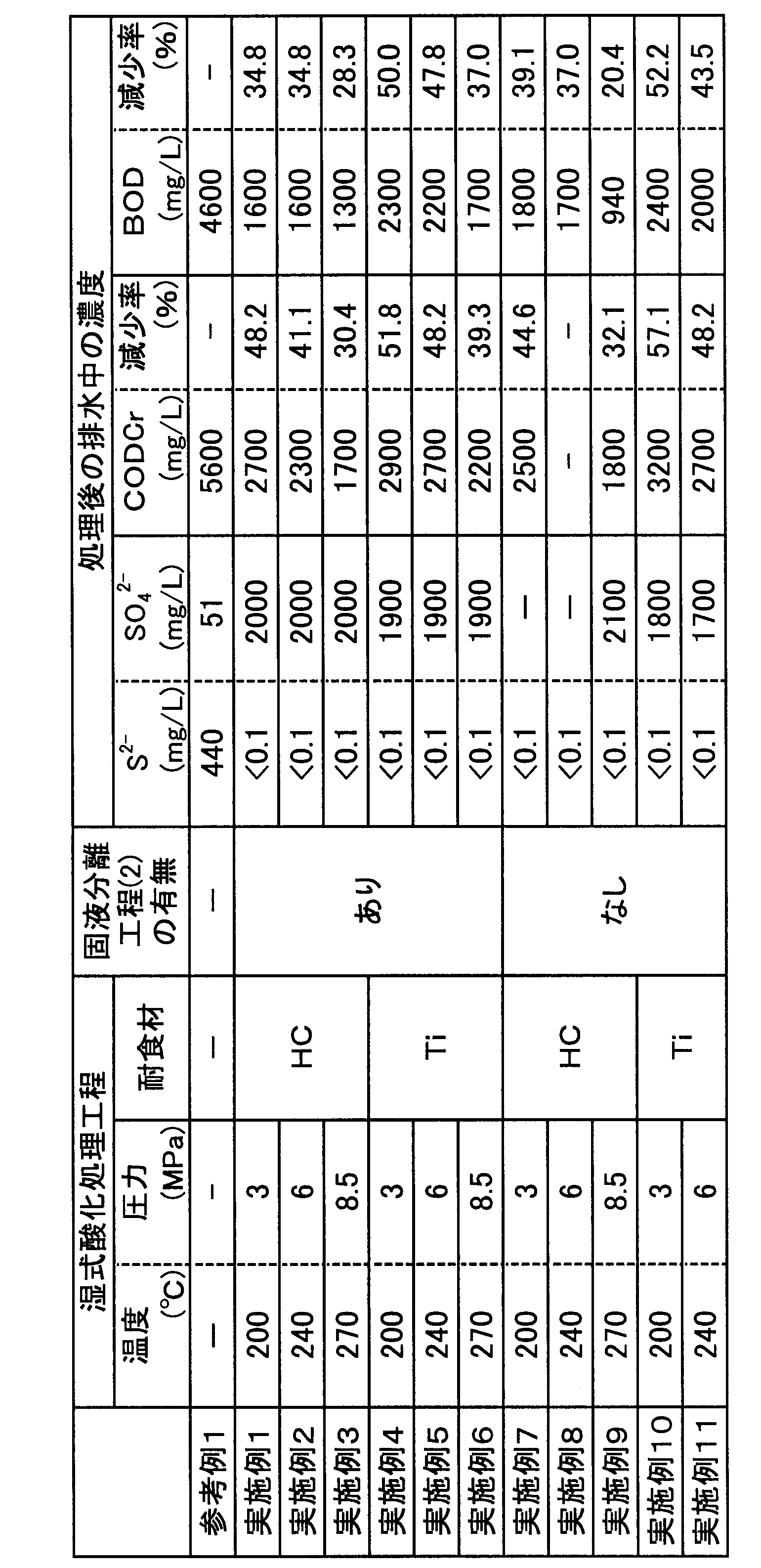 Figure JPOXMLDOC01-appb-T000001