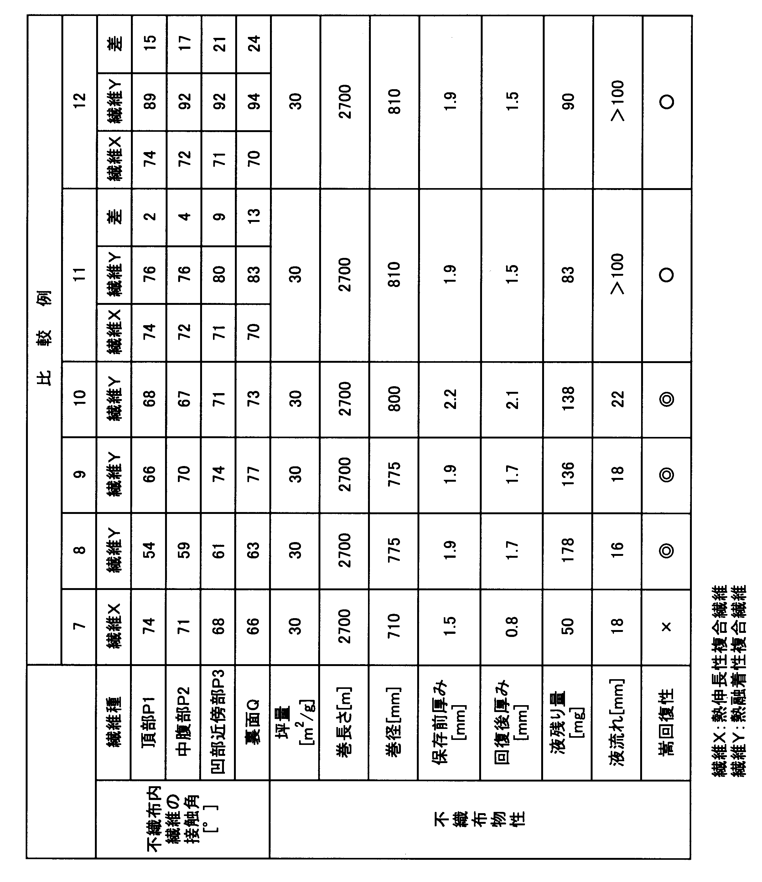 Figure JPOXMLDOC01-appb-T000005