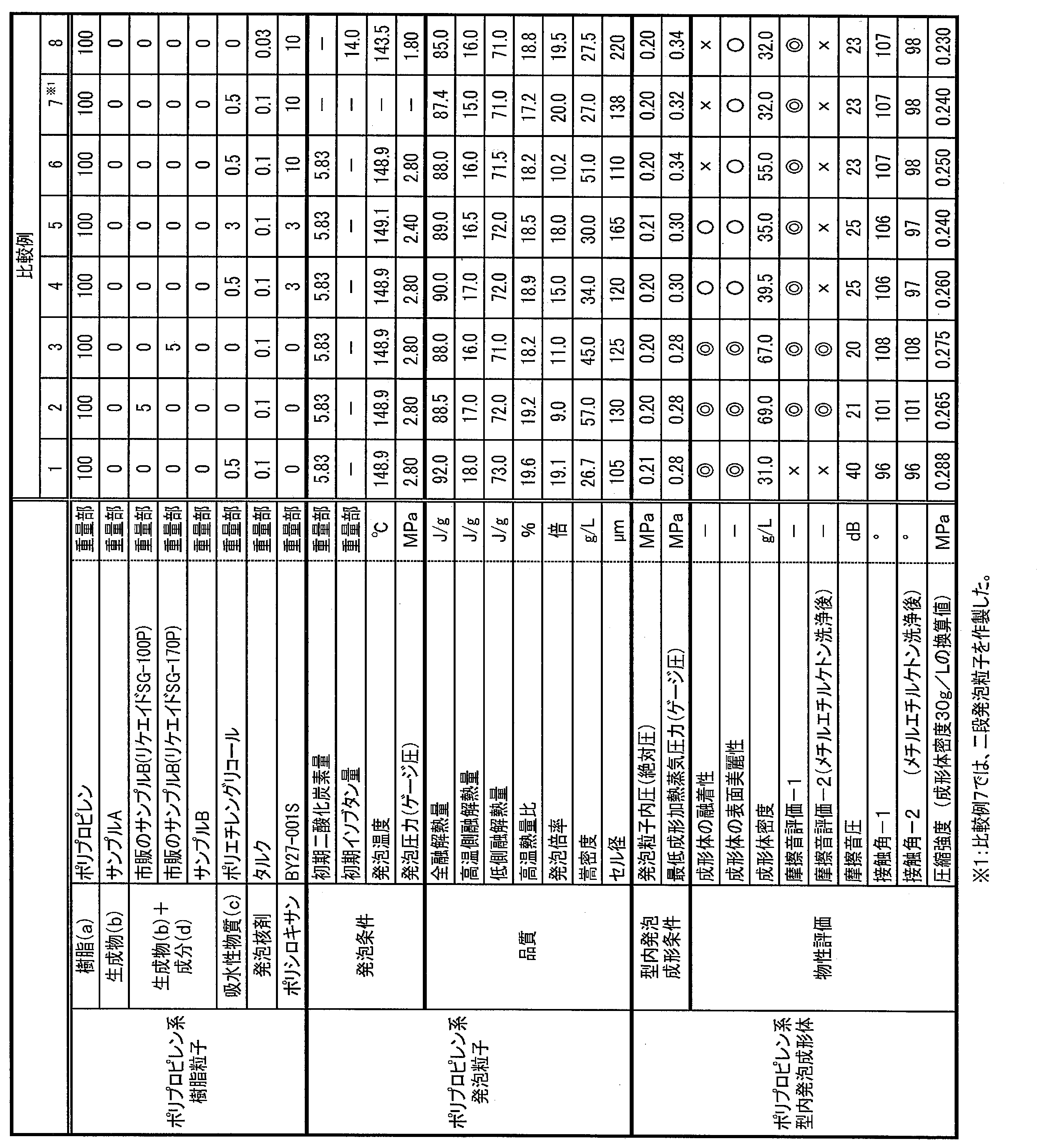 Figure JPOXMLDOC01-appb-T000002