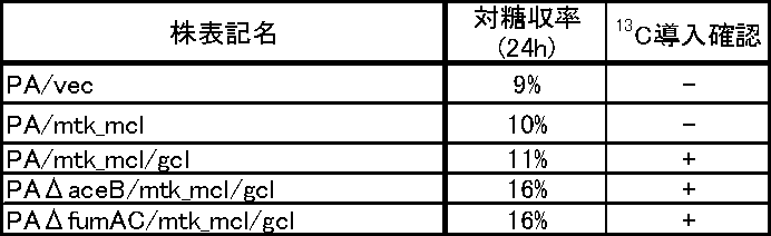 Figure JPOXMLDOC01-appb-T000014