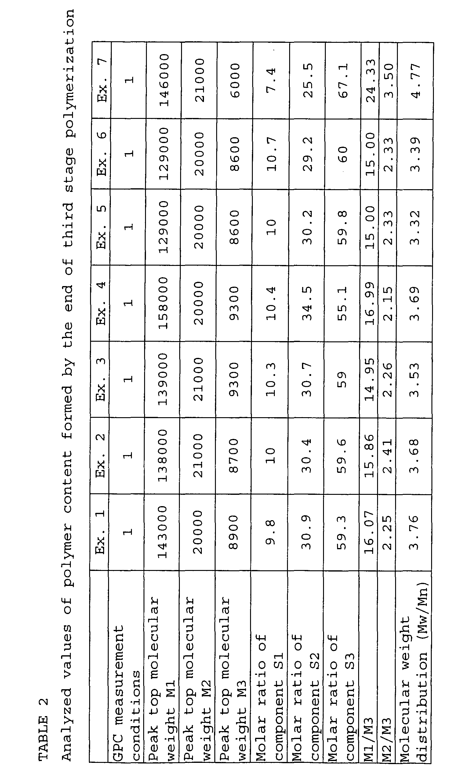 Figure 00520001