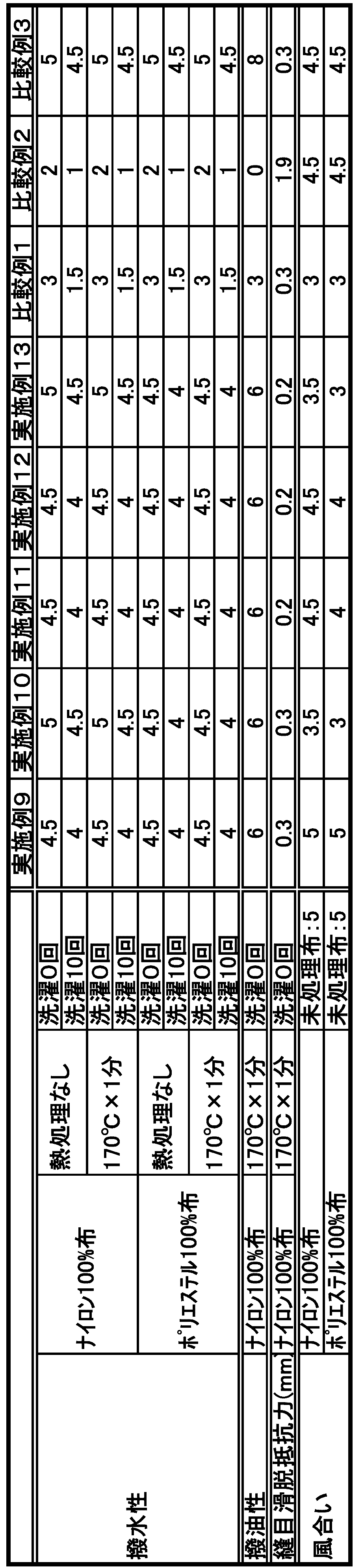 Figure JPOXMLDOC01-appb-T000002