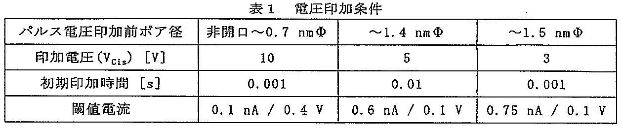 Figure JPOXMLDOC01-appb-T000001