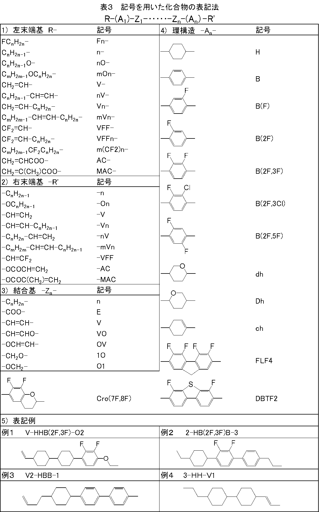 Figure JPOXMLDOC01-appb-I000057