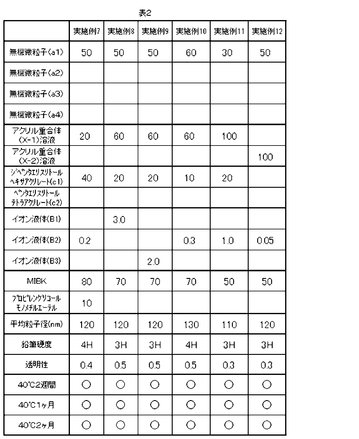 Figure JPOXMLDOC01-appb-T000003