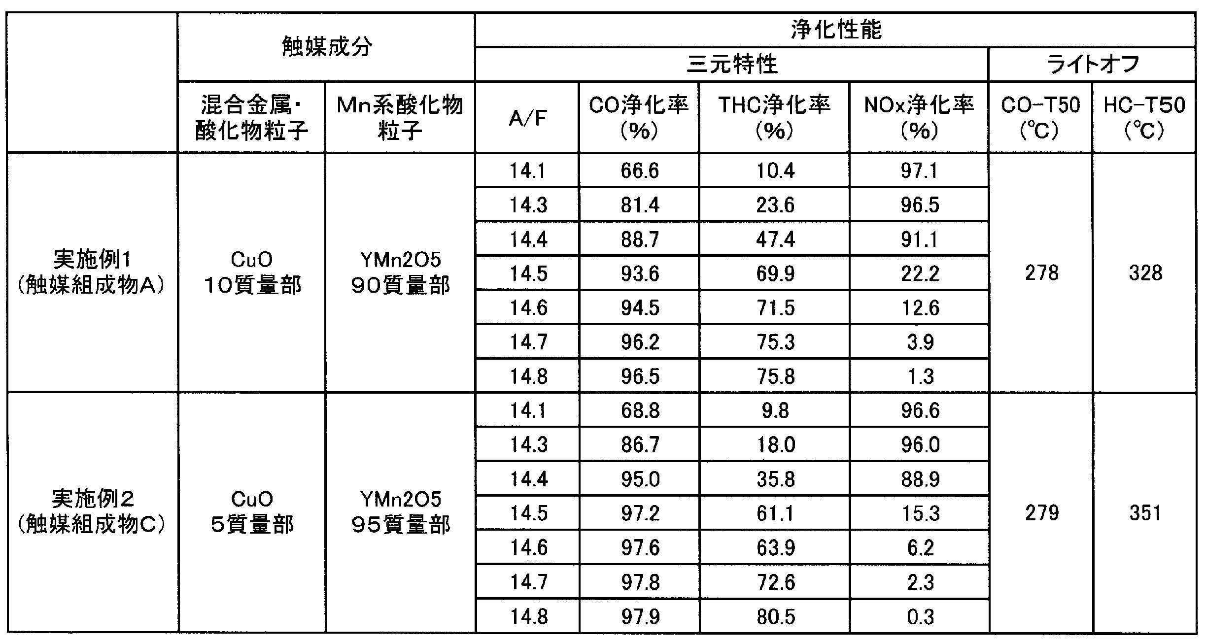 Figure JPOXMLDOC01-appb-T000002