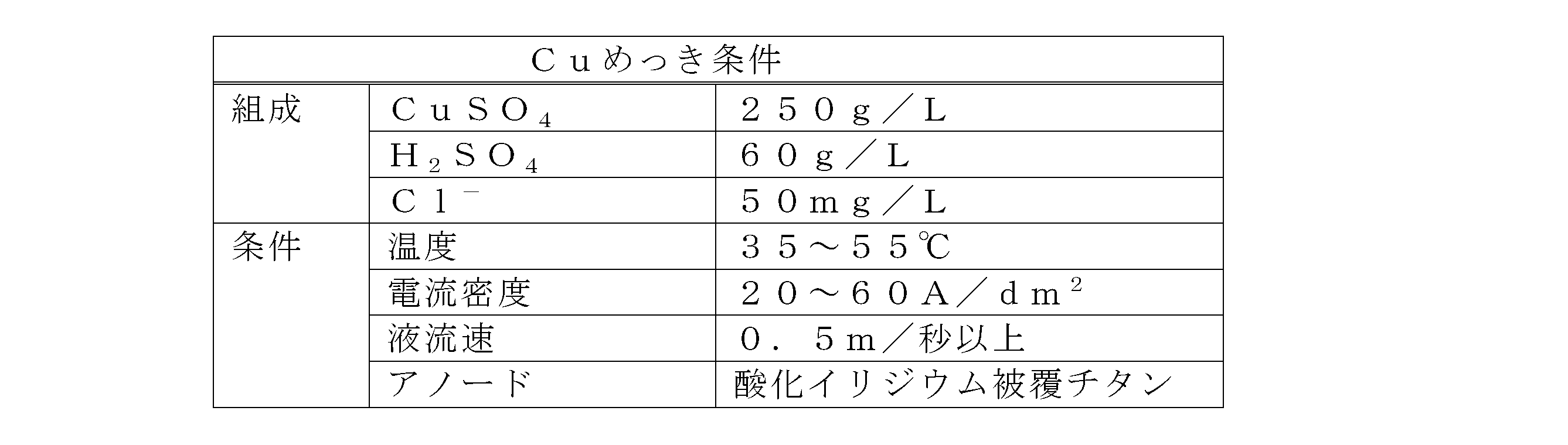 Figure JPOXMLDOC01-appb-T000002