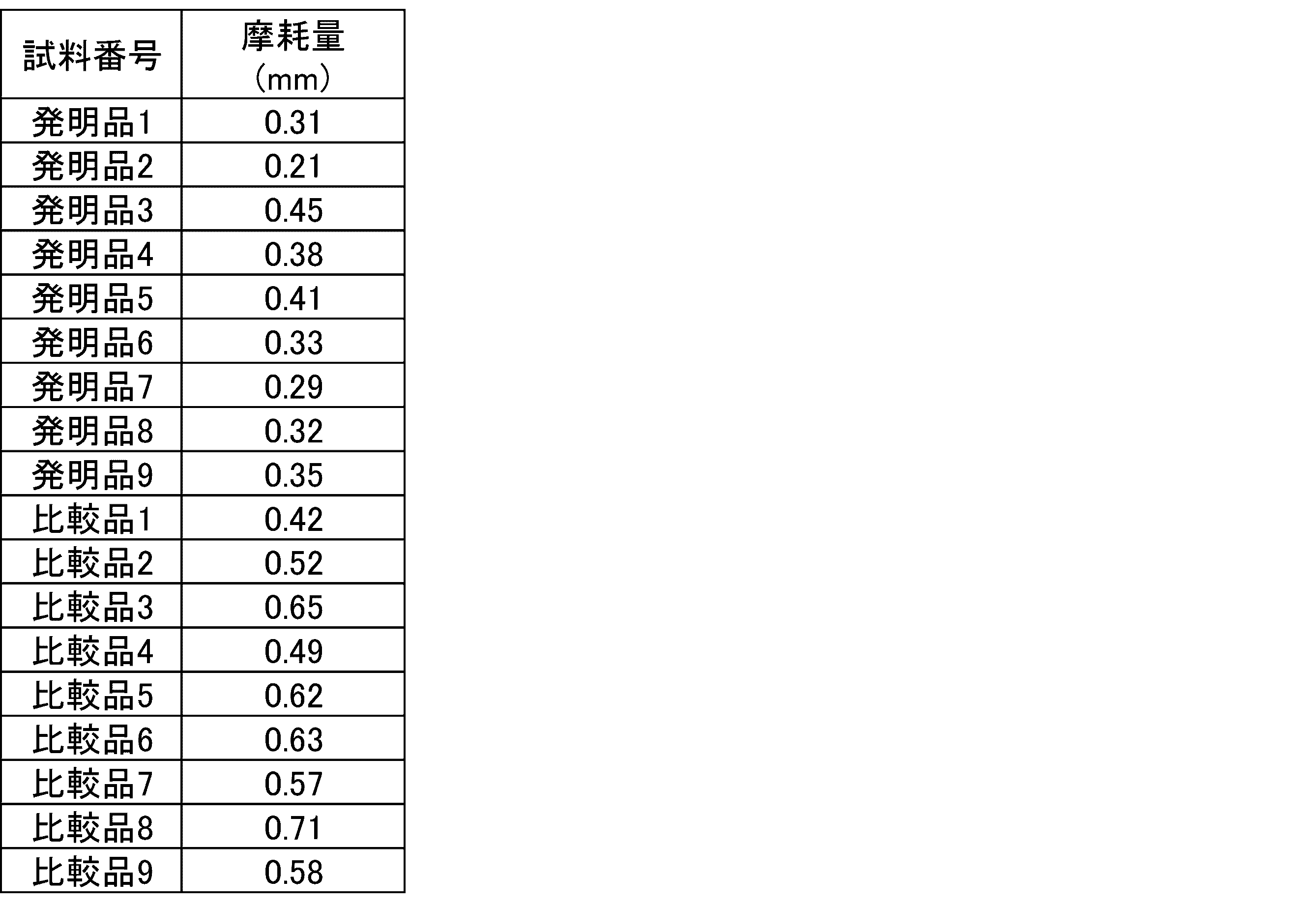 Figure JPOXMLDOC01-appb-T000009