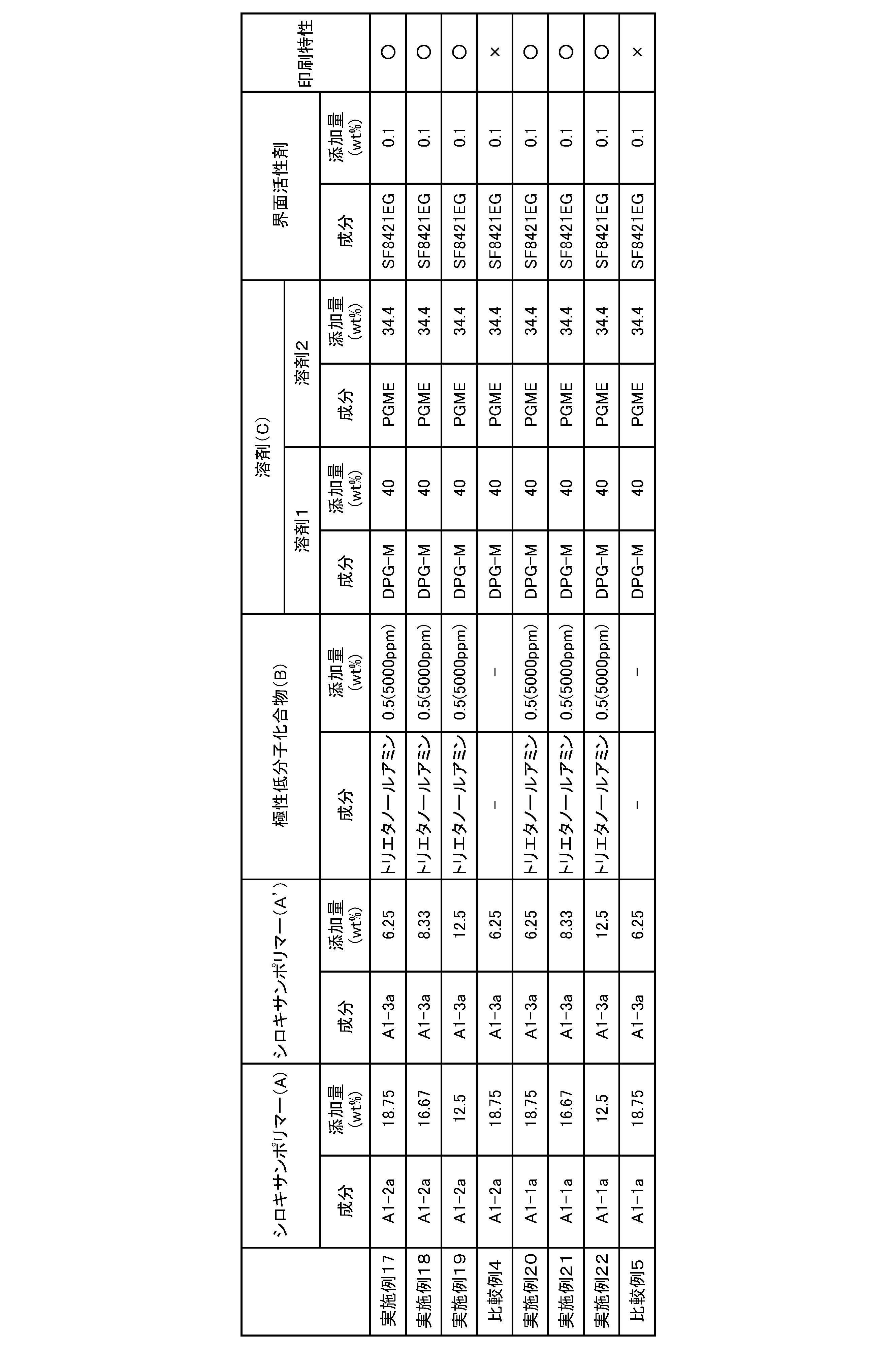 Figure JPOXMLDOC01-appb-T000003