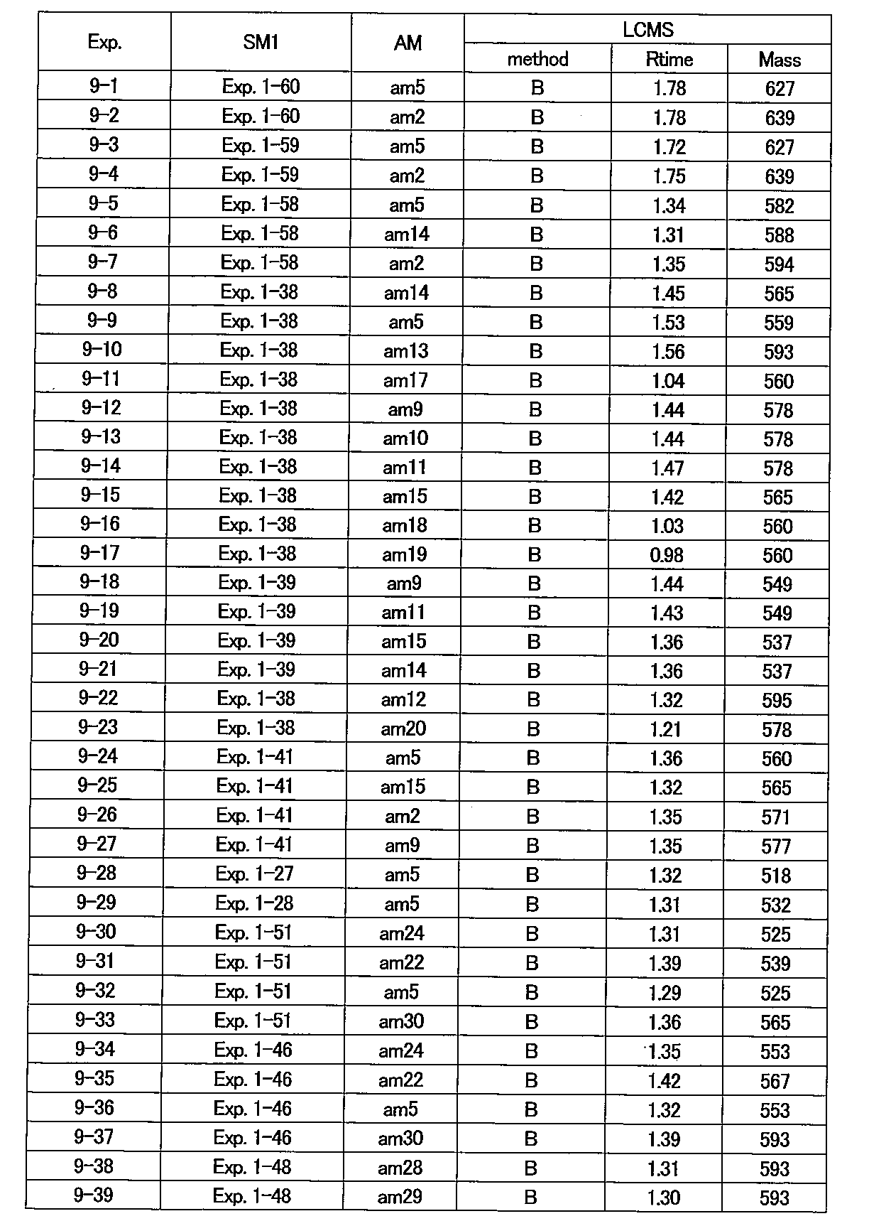 Figure JPOXMLDOC01-appb-T000077
