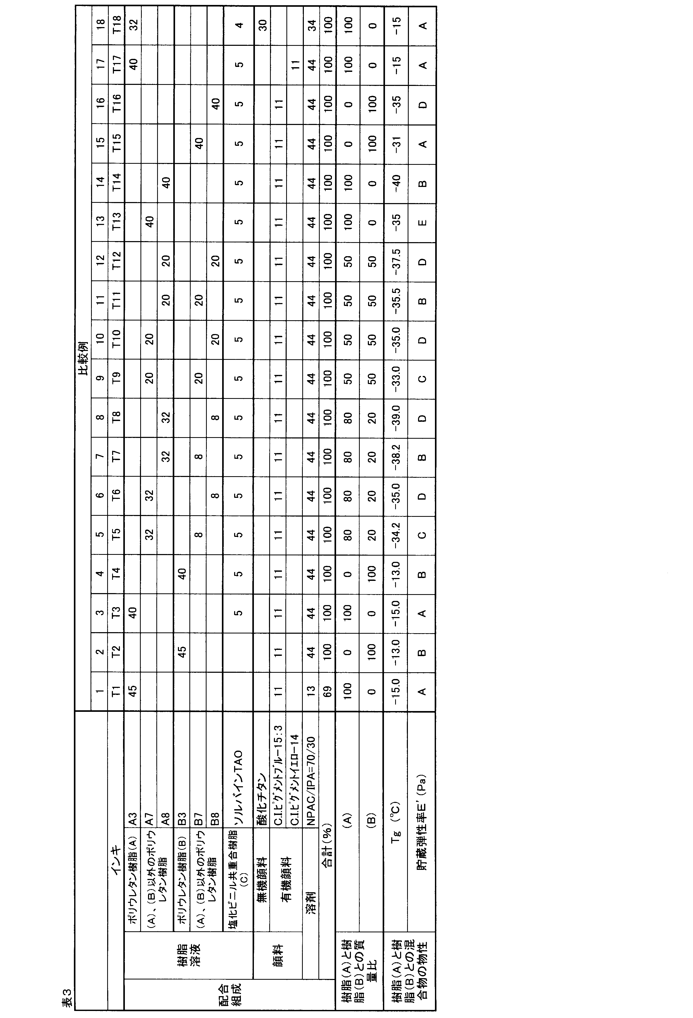 Figure JPOXMLDOC01-appb-T000009
